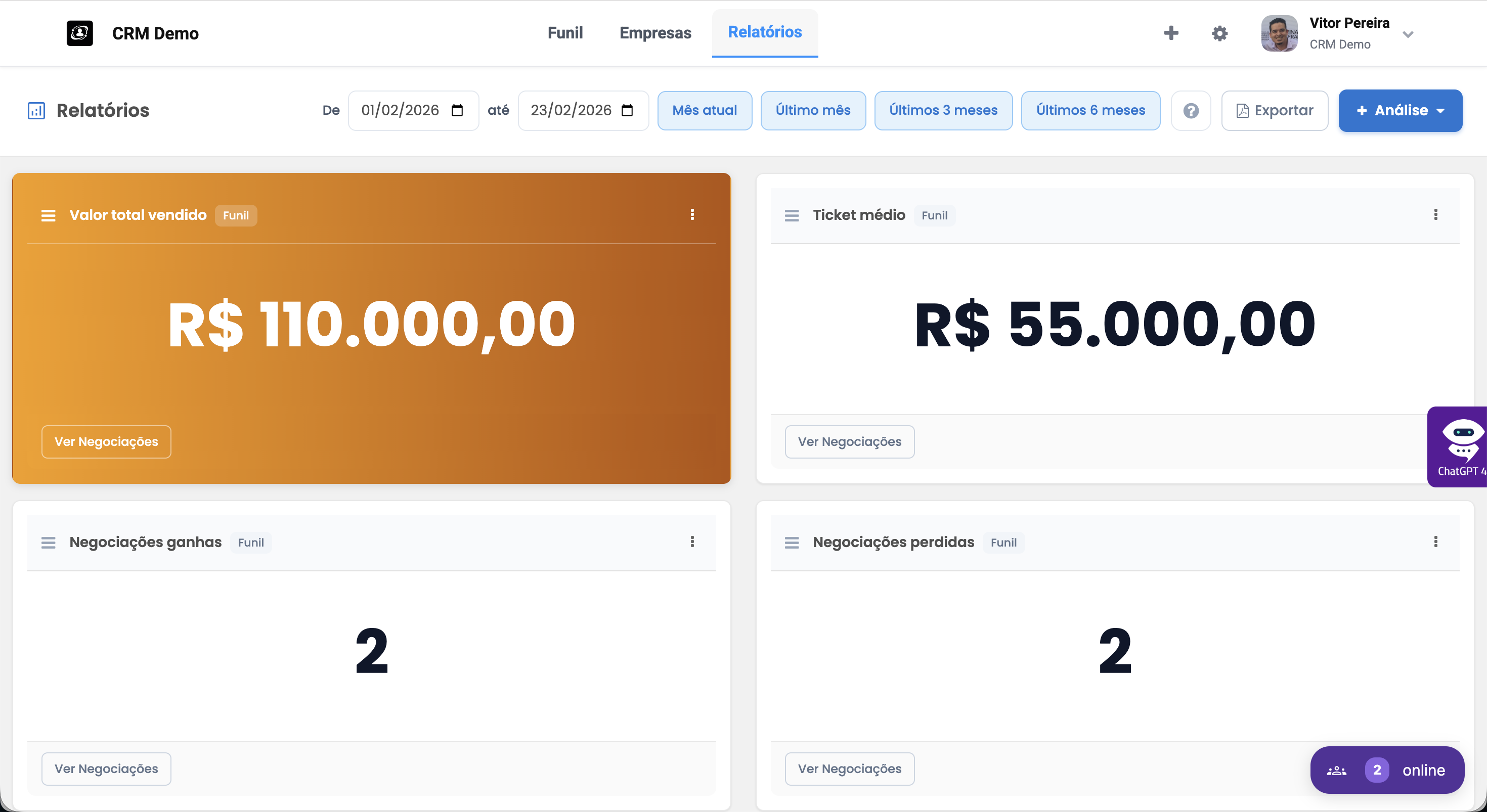 Painel de relatórios da 4.works com gráficos e indicadores